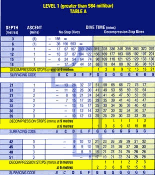 BSAC Deco Table